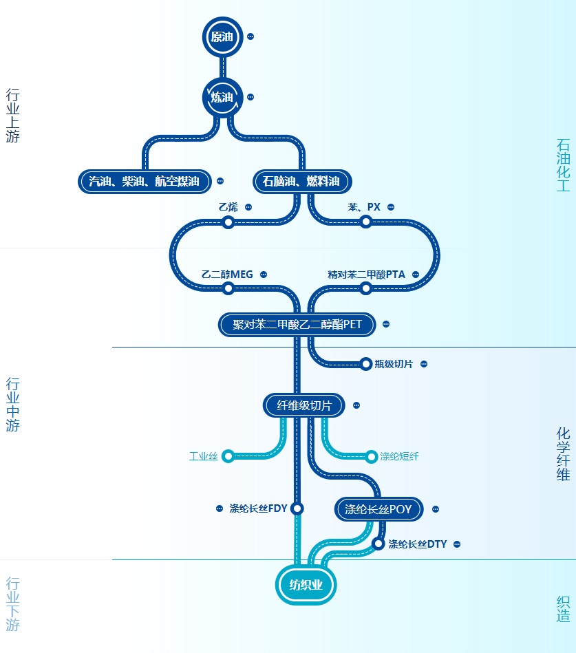 得人固(gu)定刀、切粒刀片(pian)在石(shi)化行业应用